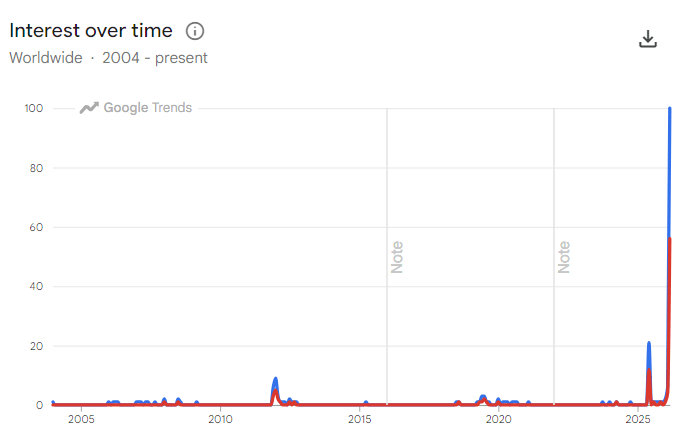 Google, what is the Strait of Hormuz?