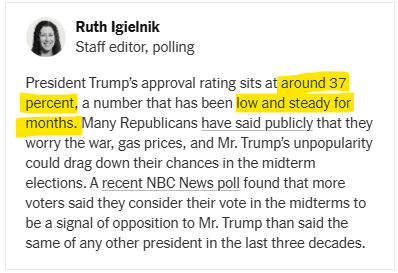 New York Times polling commentary highlighting the phrase 'around 37 percent' and 'low and steady for months.'